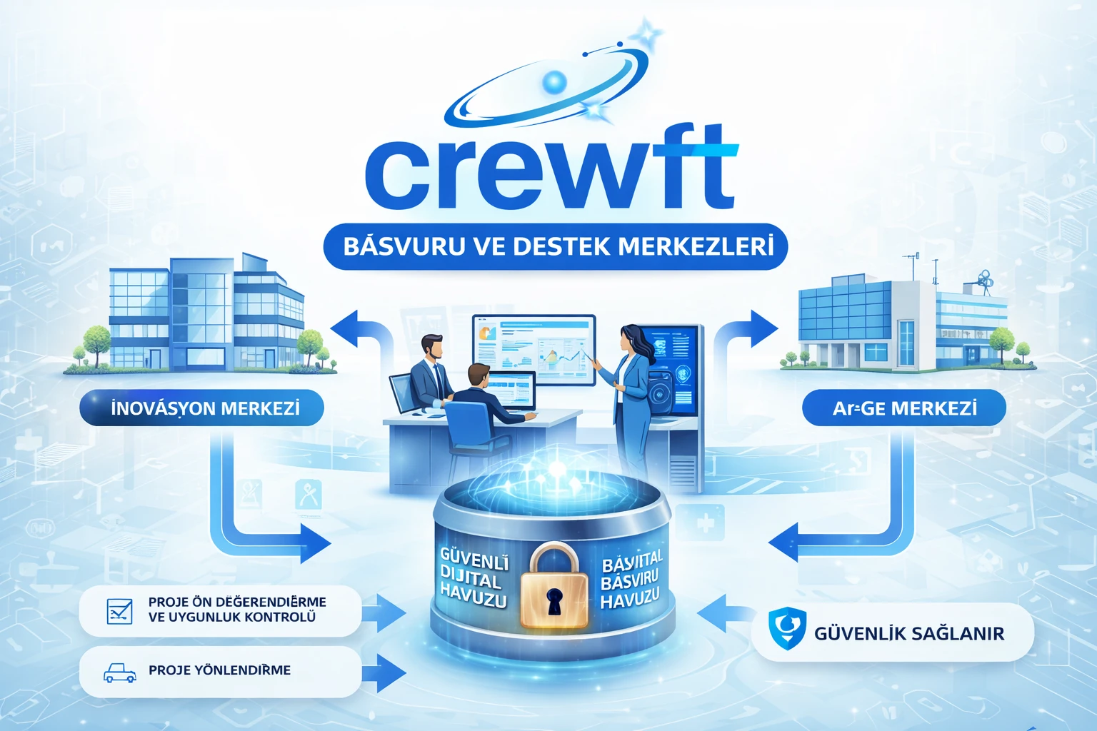 Application and Support Centers